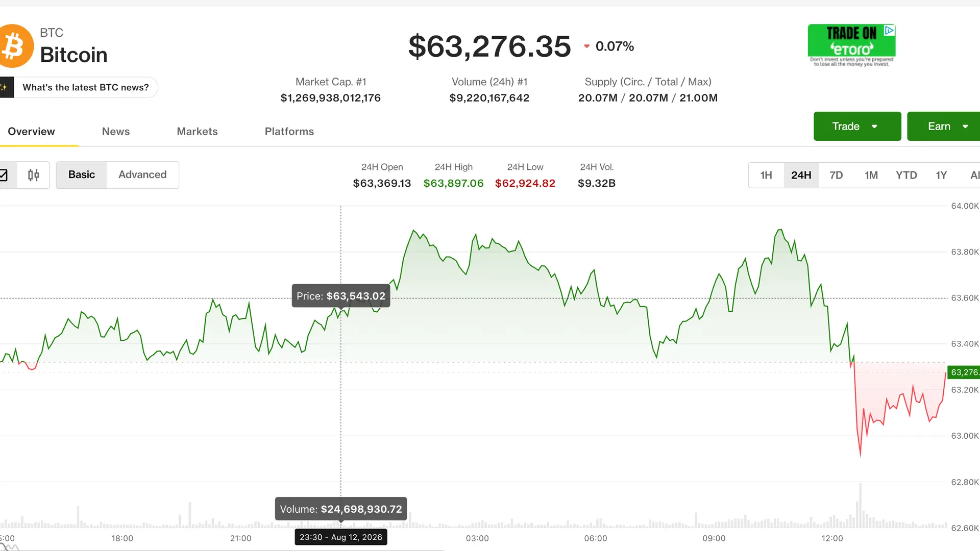 Live updates: Bitcoin slips back even as Fed rate hike expectations dwindle