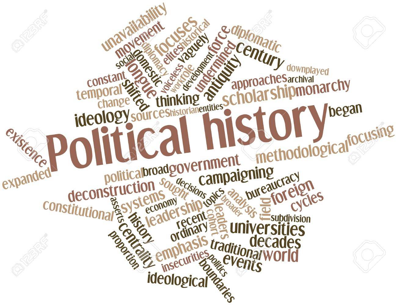 Political History's Impact on Politics | Insights
